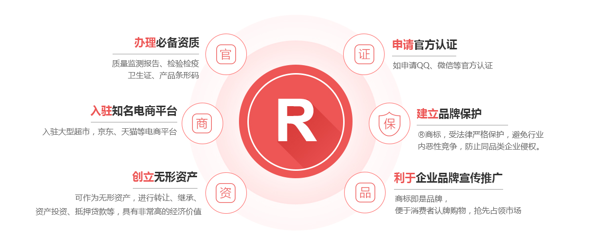 山亭商标注册的作用